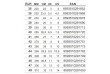 Dámske korčule s vymeniteľným podvozkom 2 v 1 - vel. 40 - 43